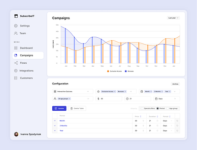 Subscriptions Management - Comparison Chart analysys chart design comparison chart configurable table configuration dashboard left side bar line chart product design table table design table input table legend table ui ui ui design uiconcept user experience user interface web app ui