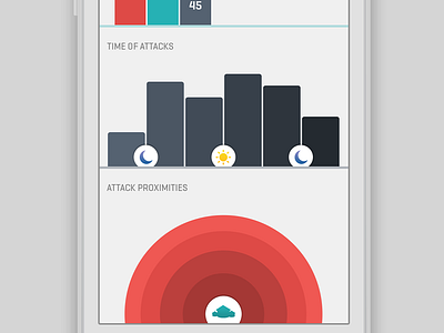 LRA Crisis Tracker -- Stats WIP graph invisible children ios pie stats