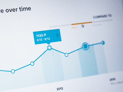 Sparkline clean data data visualization flat chart graph minimal minimal graph spark line sparkline stats trend web