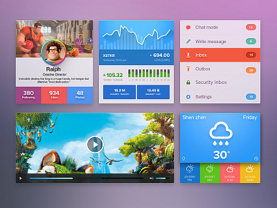 UI Kit interface、part、weather ui、design、user