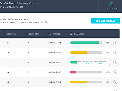 Ui Ux bar flat progress tables ui ux