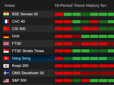 GlobalView Markets Dashboard applications apps capital markets dashboards financial markets interface investing ux