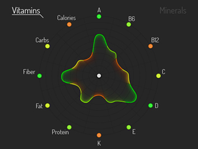 Compleat App Dark app compleat dark display graph nutrients vitamins