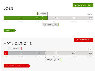 Dashboard dashboard progress ui