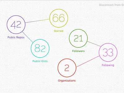 Github Stats circle clean color gradient grid mindmap raleway