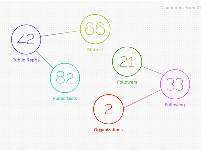 Github Stats circle clean color gradient grid mindmap raleway