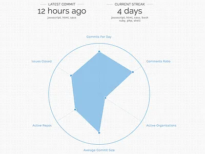 User overview blue clean graph grid plot thin