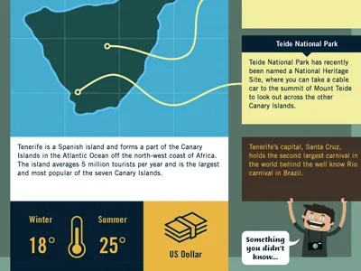 Travel Infographic 2 boxes clean infographic layout map temperature travel vector