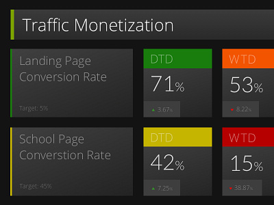 Stats stats ui