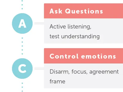 Critical info graphic acrostic clean graphic info simple