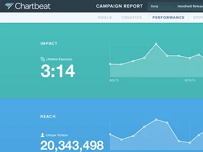 Colors? chart line chart report ui