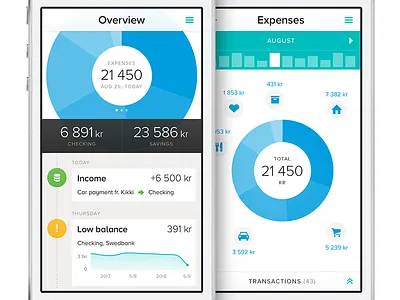 Tink - Overview & expenses app chart economy finance flat iphone mobile stats ui