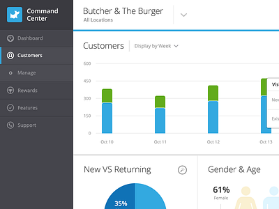 Merchant Command Center admin belly blue charts clean dashboard flat icons navigation simple ui white