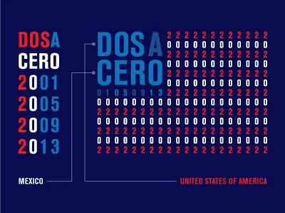 Dos A Cero america flag soccer usa usmnt