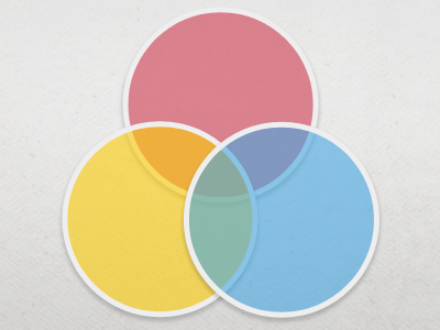 Primary blue circle diagram red venn yellow