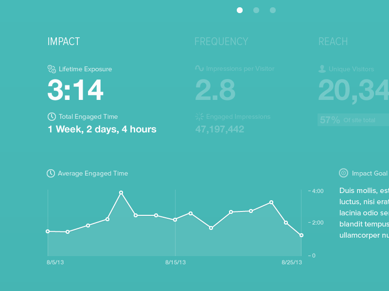 Metric Colors chart line chart report ui