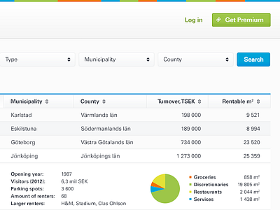 Data Heavy Layout data tables web web design website