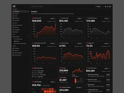 Dashboard · Koala UI charts dark dark mode dashboard graphs product design saas saas dashboard