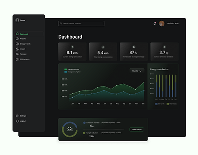 Climate Monitoring Dashboard climateui energy consumption figma greenenergy greenhouse gas interaction design renewable energy saas dashboard saas ui solar panels sunlight treeplanting ui design user experience user interface ux design website design wind turbines