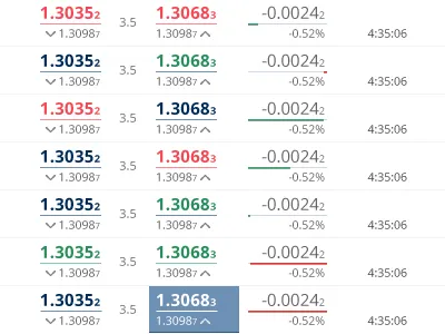 Saxobank positions table variant one app interface ui ux web
