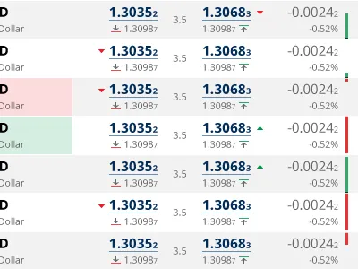 Saxobank positions table variant two app interface ui ux web