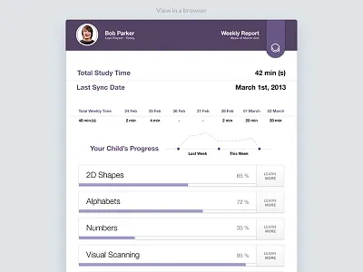 Weekly Email Newsletter agnitus browser email html mail newsletter ui web