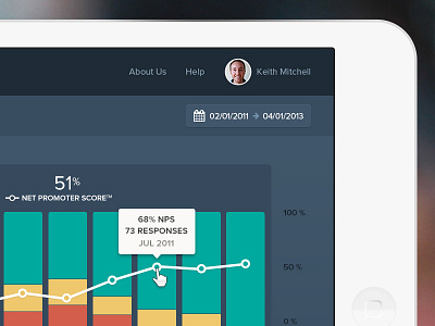 NPS reports avatar bar chart chart date picker flat flat ui graph ipad line chart nps report tooltip