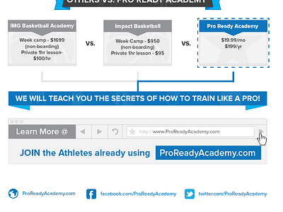 Pro Ready Infographic #3 infographic proready sports academy stats