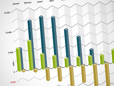 chart bar blue brown chart credit debt green