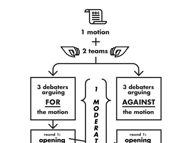 Debate Club Diagram illustration infographic web