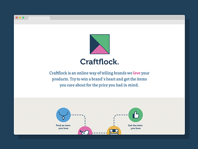 Craftflock brand museo site teaser tisa why