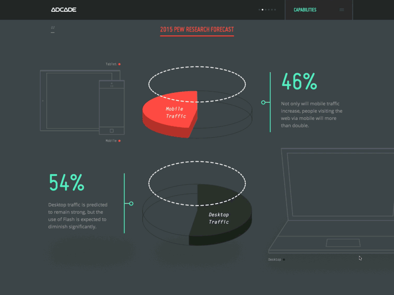 GIF - Adcade Site Animations animation chart design gif illustration line art long scroll responsive website