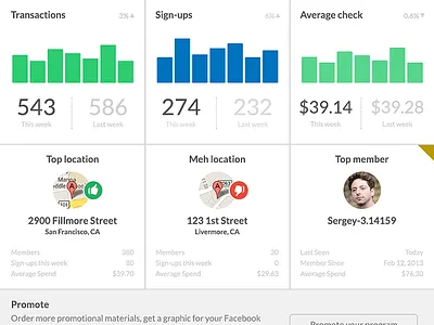 Dashboard stats tiles dashboard data vis stats