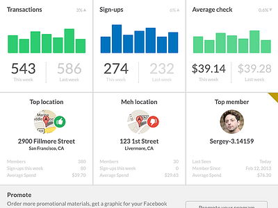 Dashboard stats tiles dashboard data vis stats