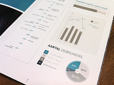 Infographics infographics