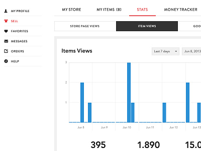 Stats chart diagram graph schedule statistics stats ui