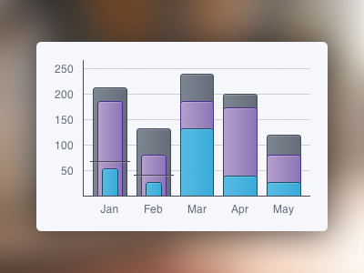 Chart Library analytics bars blue bullet chart chart css graph gray html js metrics purple