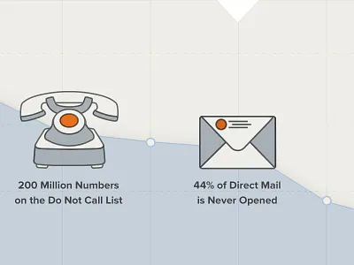 Traditional Marketing Graph graph grid hubspot proxima nova ui web design what is hubspot
