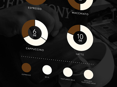 Drink Proportion Chart coffee education graph interface