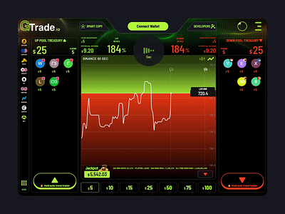 GTrade.io - Trading Dashboard ai design animation betting platform dark background dark theme design dynamic design finance dashboard illustration modern ui real time graph trading trend prediction ui user experience user interface uxui web ui web ux website