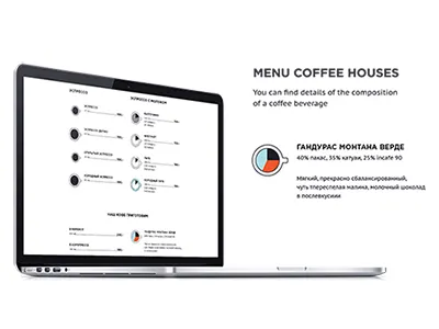 Details present to site Coffee Project coffee present website