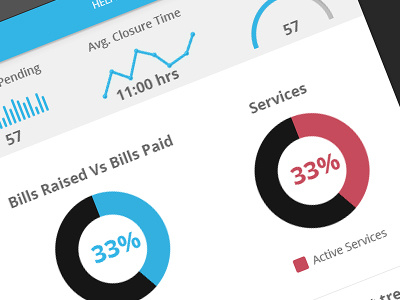 Dashboard dashboard web app