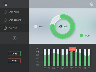 Data data design stats ui web