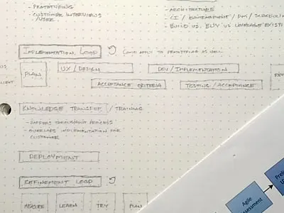 Agile Development Process agile chart development flow process