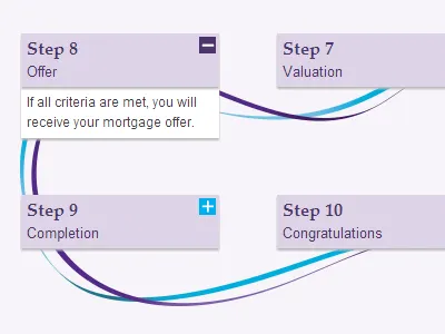 Mortgage Process Flow Diagram process flow ribbons ui ux