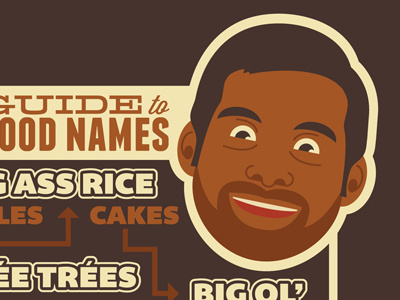 Tom Haverford illustration parks and recreation tom haverford