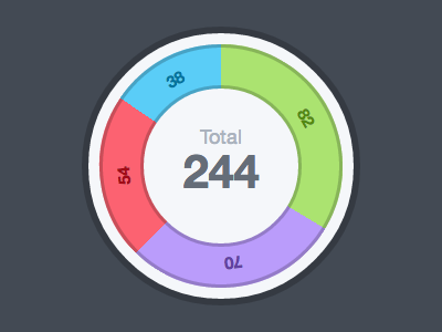 Donut Chart analytics blue chart css donut graph green html js metrics purple red