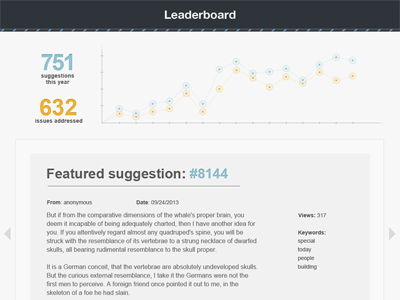 Graph blue graph grey numbers suggestion yellow
