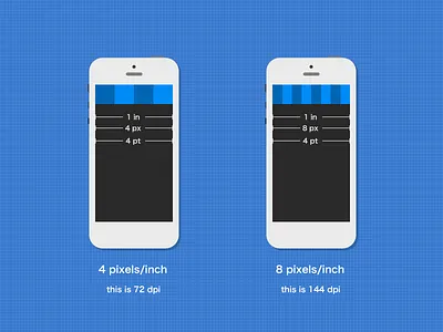 what's the difference between pt and px device dpi photoshop pt px resolution saint
