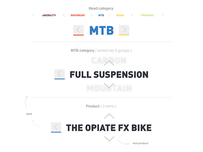 Bikes e-shop navigation bikes flat navigation shop ui